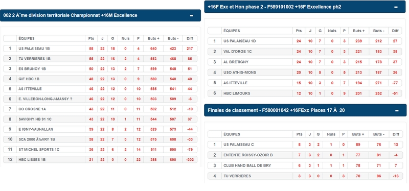 CLASSEMENT